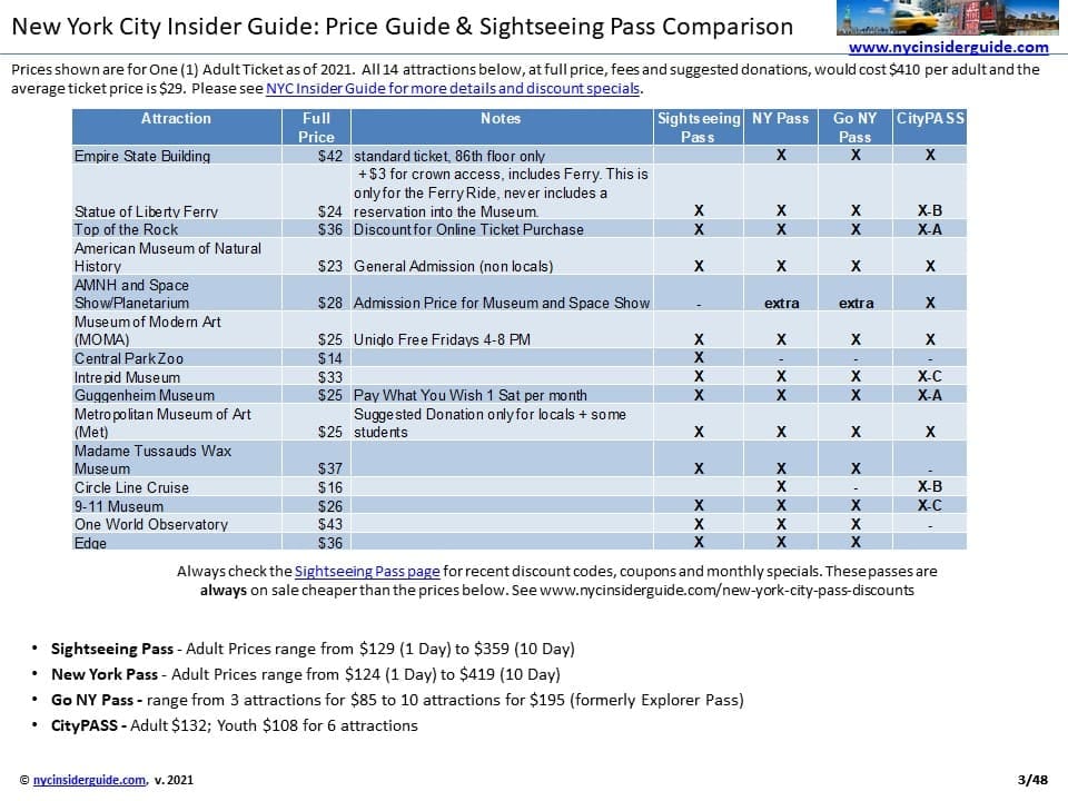 NY Attractions Pass Compare